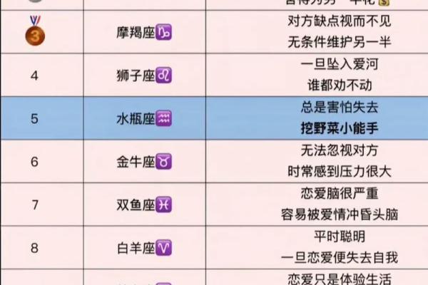 7月7日是什么星座