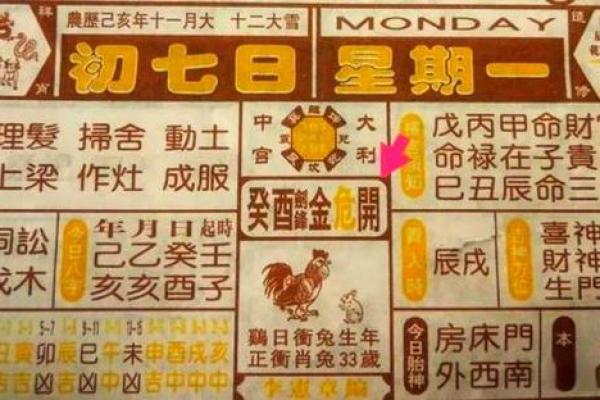 择开业吉日 避开与主人相冲的日子 避开岁破之日