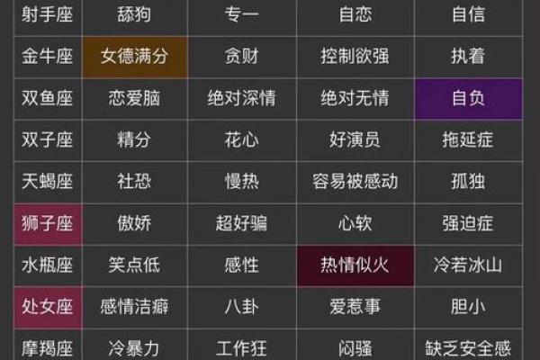 12星座女哪个杀伤力最强大