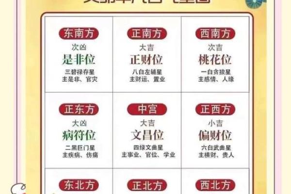资讯，一些需要知道的家居风水