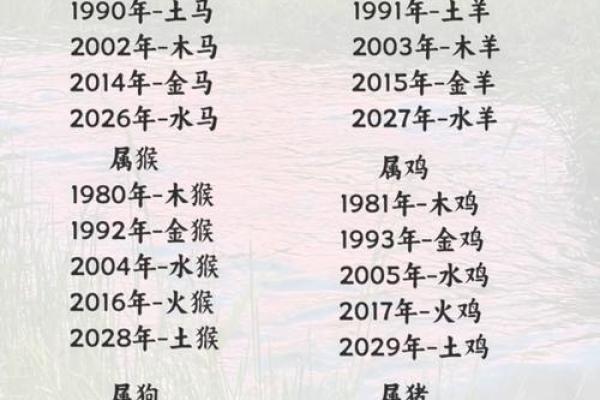 姓名属相与五行配对表格 姓名的五行配置吉凶表？