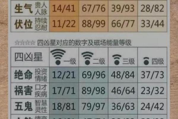 号码吉凶在线测试查询