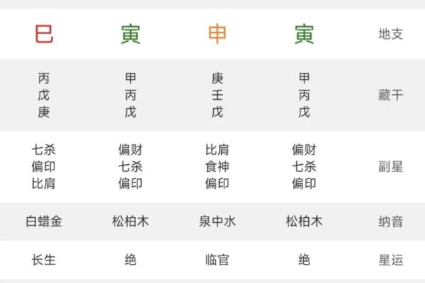 八字里的三刑