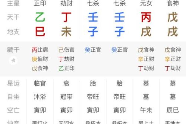 八字格局身弱是什么意思