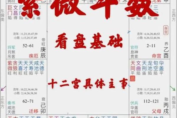 破军在子女宫，紫微斗数破军在子女宫