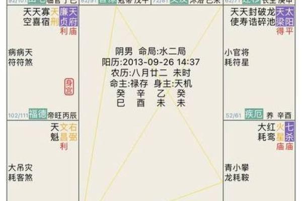 紫微斗数诸星落诸宫之:其它星奴仆宫详解 紫微斗数诸星落诸宫之:其它星奴仆宫详解