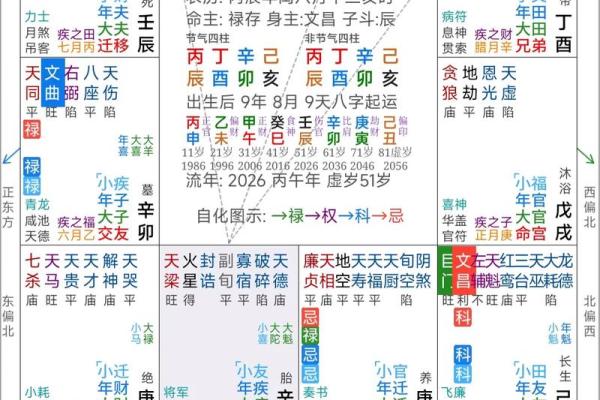 紫薇斗数免费入门