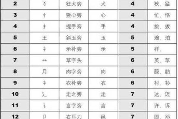 贞字取名吉凶测试分析图