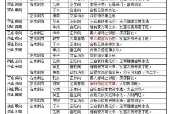 偏财风水局会对生活带来哪些变化和影响