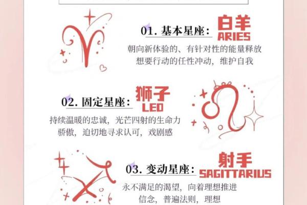 十二星座的性格是什么