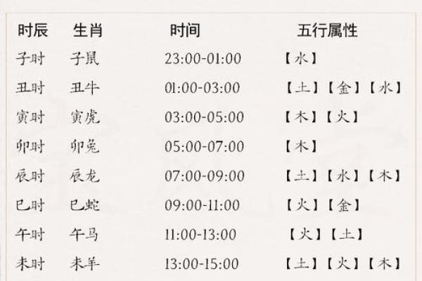生肖五行配对 五行与十二生肖的搭配方式