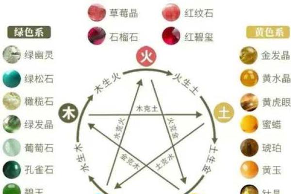 生肖五行配对 五行与十二生肖的搭配方式