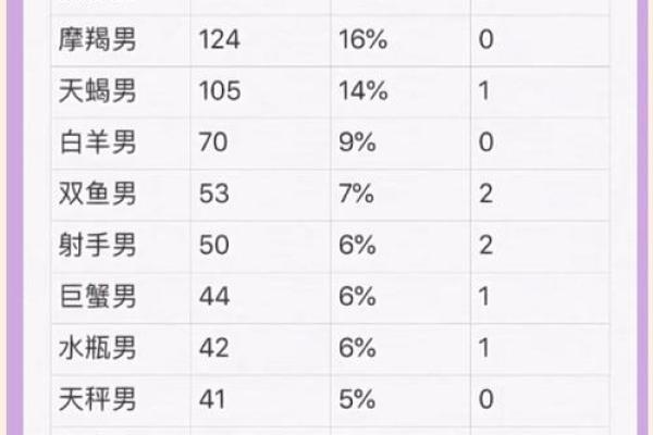 狮子座最佳配对第一名,男双鱼座女狮子座配对指数