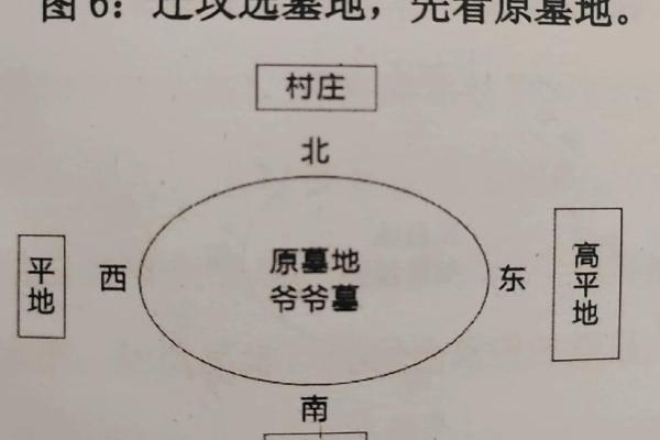 选择墓地风水的禁忌