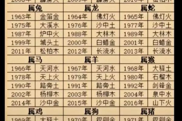 姓名配对笔画教程图片 姓名配对的？