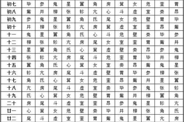 二十八星宿关系配对查询