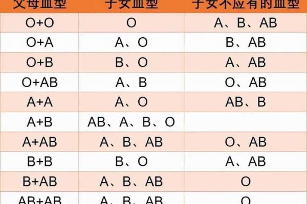 血型有什么变态情节