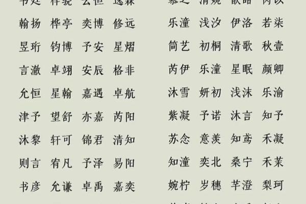 qq好听的男孩名字大全2015