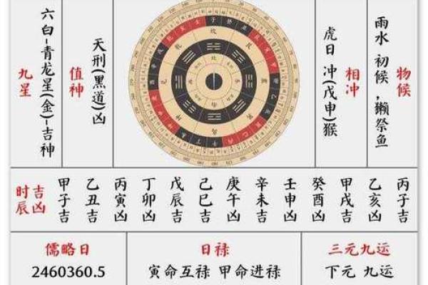 家里有旧房改造动工选什么日子好，黄历和天气可以参考