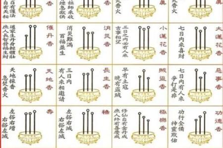 观音菩萨七十二香谱