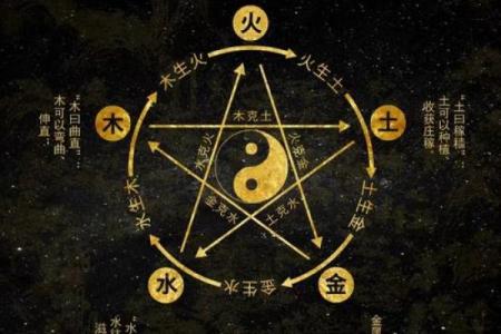 姓名与五行壁纸配对方法 姓名五行搭配表？