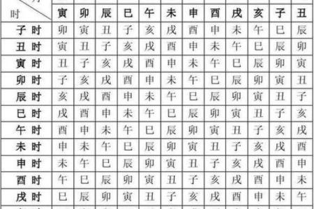 生辰八字诊疗法