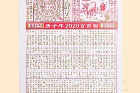 每个地方的黄道吉日择日法都不一样 但老黄历上的是首选