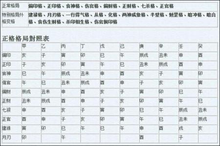三奇格是八字格局罕见