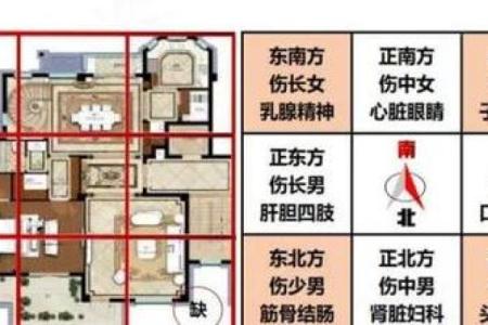 西南角风水代表什么