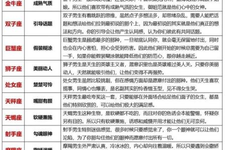 12星座男如何掩饰自己的偷吃行为