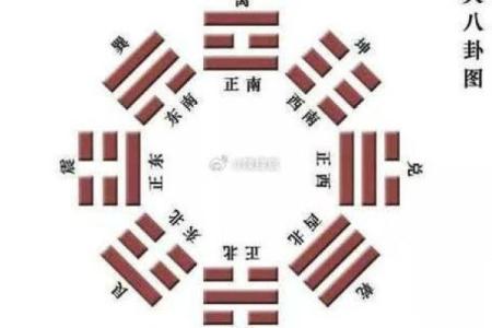 八卦八字