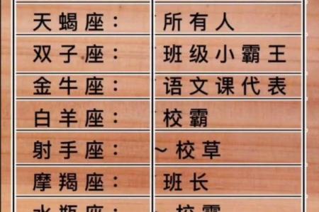 这些星座配对最容易在同学会定恋人关系