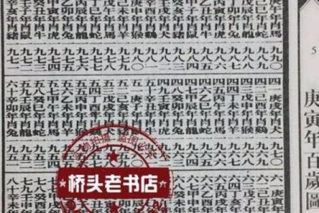 宿迁哪里有算命准的人