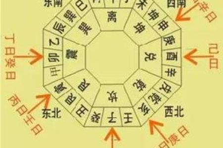金口诀测开店哪个方位好