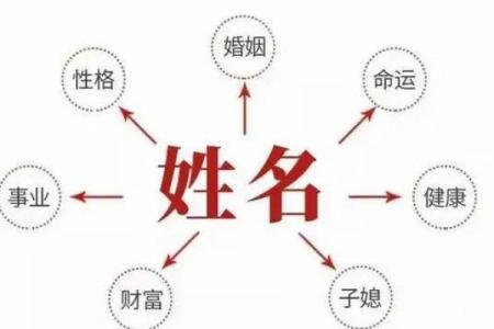 免费姓名测算婚姻配对,两人名字婚姻测算