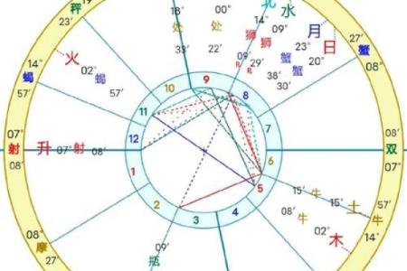 【天象解说】黄道十二宫顺序如何排列