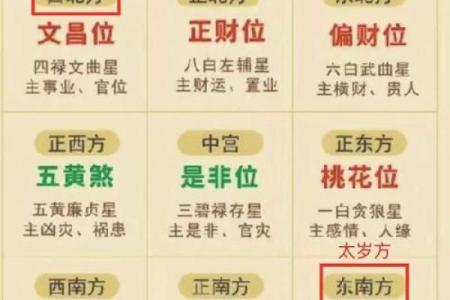 怎样判断每年吉凶方位