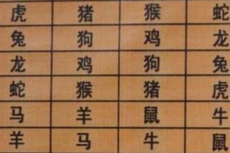 星座姻缘生肖配对