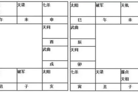 紫微斗数的排盘方法步骤