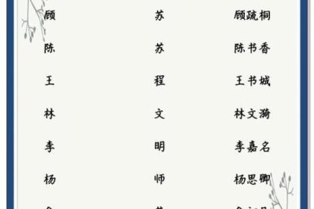 姓名组成配对 姓名配对关系揭秘？