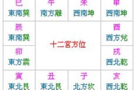 紫薇斗数里的宫干是什么意思