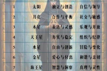 生命灵数2和5配对到老吗