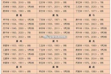生辰八字看姻缘超准 生辰八字看姻缘超准怎么看？