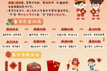农历新年节日的起源及传统民俗
