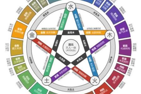八字地支合
