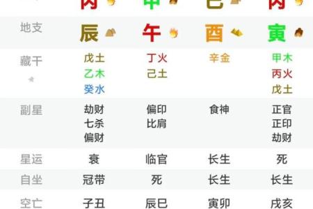 就属于成功的婚姻十二财禄查询表算命
