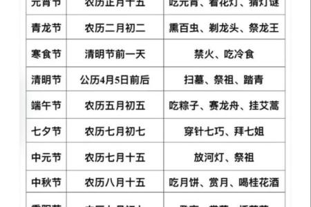 传统节日表，传统节日顺序排列