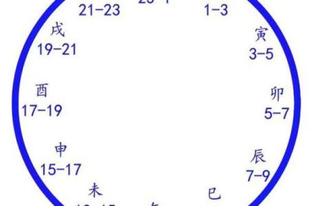 推测生辰八字
