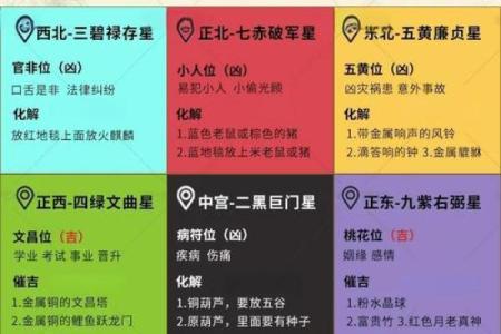 家居风水有哪些凶位要注意