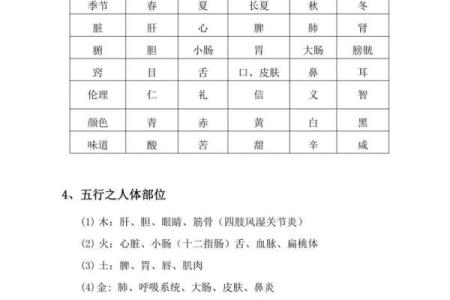 阴阳五行是八字命理的基础